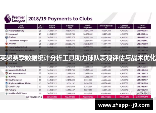 英超赛季数据统计分析工具助力球队表现评估与战术优化