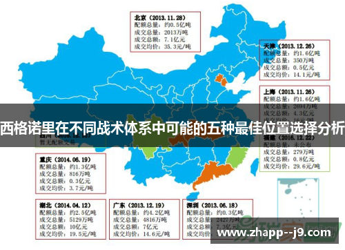 西格诺里在不同战术体系中可能的五种最佳位置选择分析