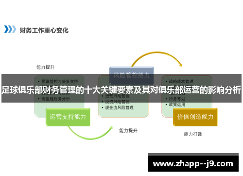 足球俱乐部财务管理的十大关键要素及其对俱乐部运营的影响分析 足球俱乐部财务管理的十大关键要素及其对俱乐部运营的影响分析