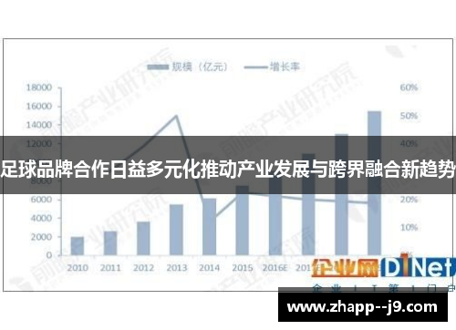 足球品牌合作日益多元化推动产业发展与跨界融合新趋势