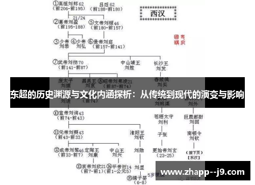 东超的历史渊源与文化内涵探析:从传统到现代的演变与影响 东超的历史渊源与文化内涵探析:从传统到现代的演变与影响