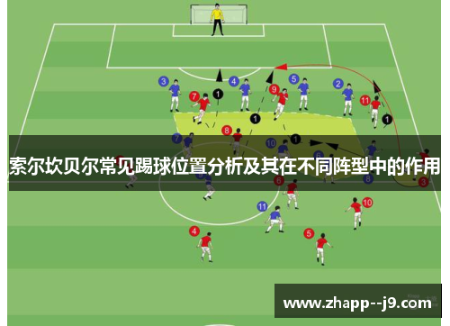 索尔坎贝尔常见踢球位置分析及其在不同阵型中的作用