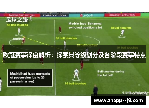 欧冠赛事深度解析:探索其等级划分及各阶段赛事特点 欧冠赛事深度解析:探索其等级划分及各阶段赛事特点