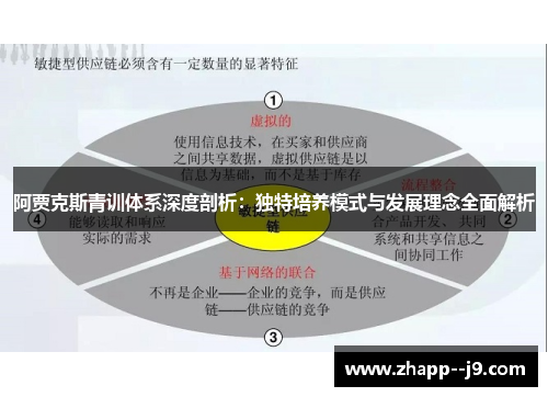 阿贾克斯青训体系深度剖析:独特培养模式与发展理念全面解析 阿贾克斯青训体系深度剖析:独特培养模式与发展理念全面解析