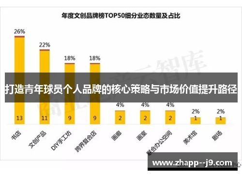 打造青年球员个人品牌的核心策略与市场价值提升路径
