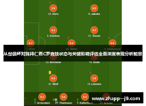 从世俱杯对阵拜仁看C罗竞技状态与关键影响评估全面深度表现分析前景