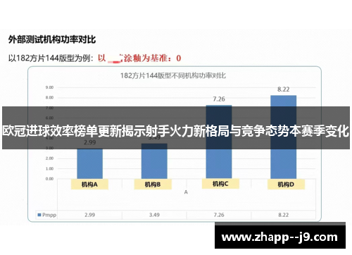 欧冠进球效率榜单更新揭示射手火力新格局与竞争态势本赛季变化