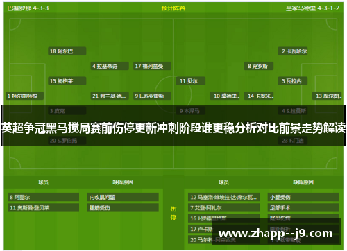英超争冠黑马搅局赛前伤停更新冲刺阶段谁更稳分析对比前景走势解读 英超争冠黑马搅局赛前伤停更新冲刺阶段谁更稳分析对比前景走势解读