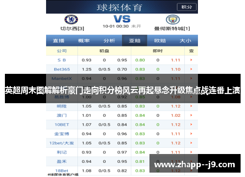 英超周末图解解析豪门走向积分榜风云再起悬念升级焦点战连番上演 英超周末图解解析豪门走向积分榜风云再起悬念升级焦点战连番上演