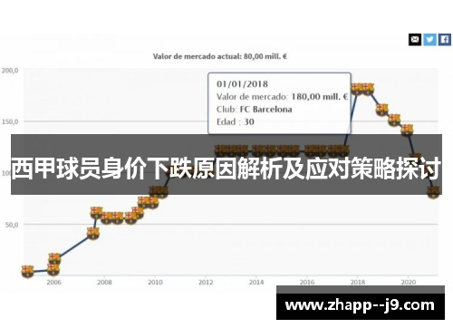 西甲球员身价下跌原因解析及应对策略探讨