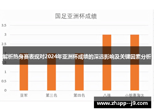 解析热身赛表现对2024年亚洲杯成绩的深远影响及关键因素分析 解析热身赛表现对2024年亚洲杯成绩的深远影响及关键因素分析